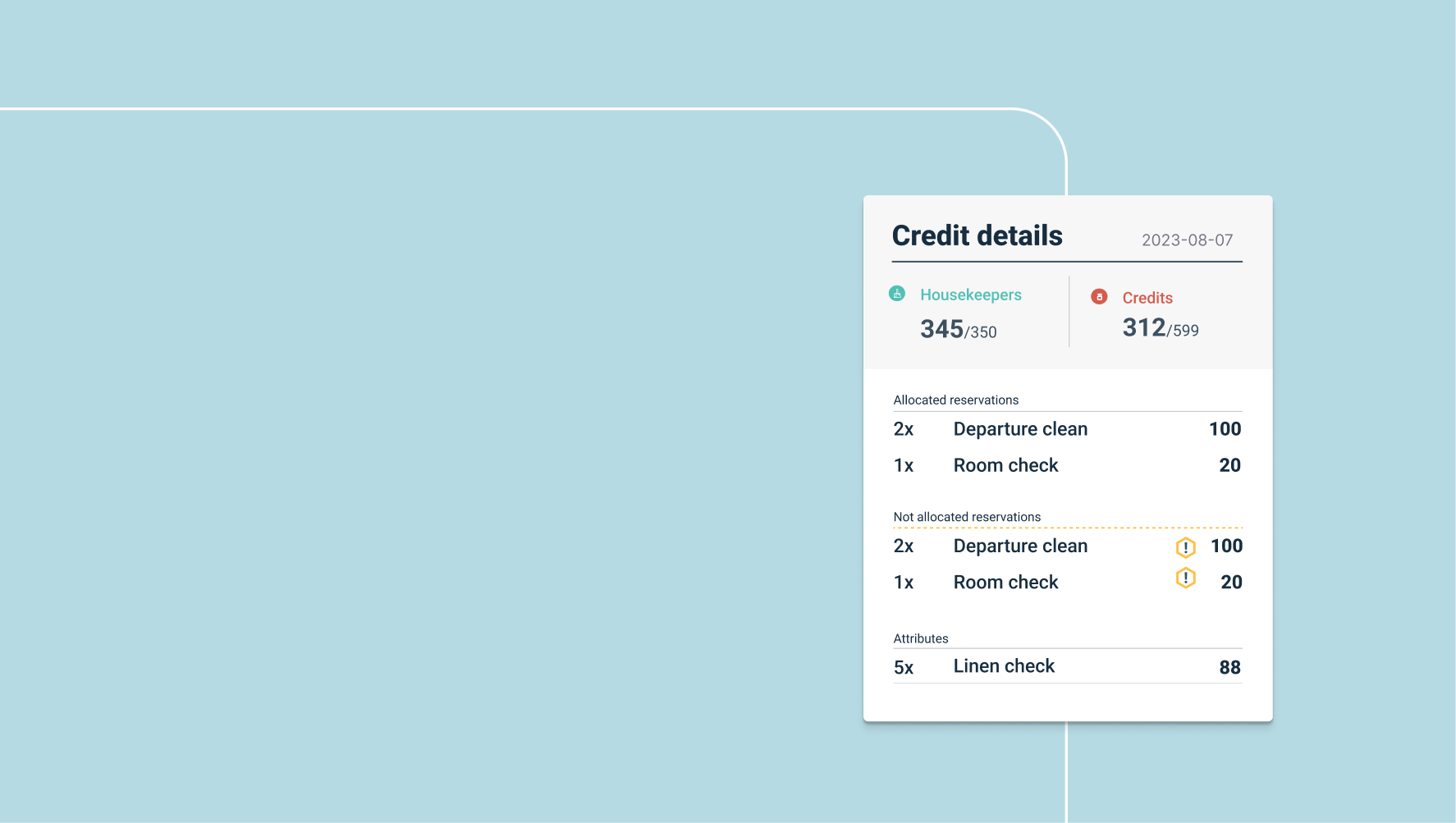 Automated Cleanings_Credits detail