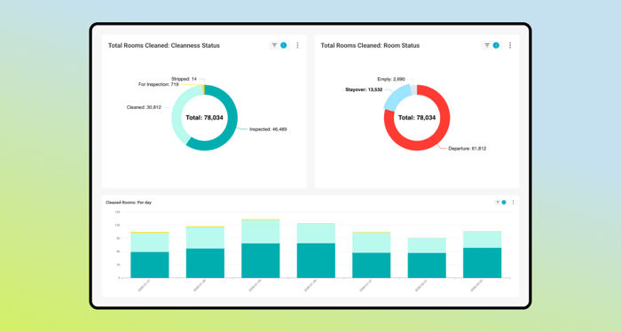 Cleaning Dashboard_e