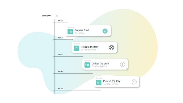 RoomOrder_mockup_steps