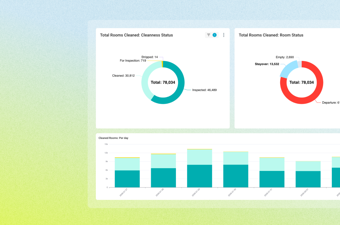 Hotel Analytics Housekeeping Data Performance 