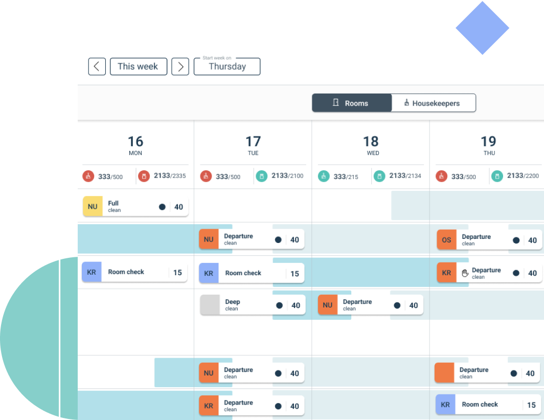 Hotel Housekeeping Software - Flexkeeping